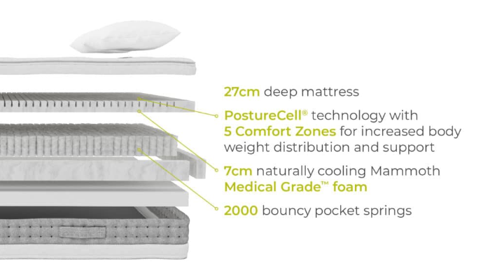 Small Double Divan 